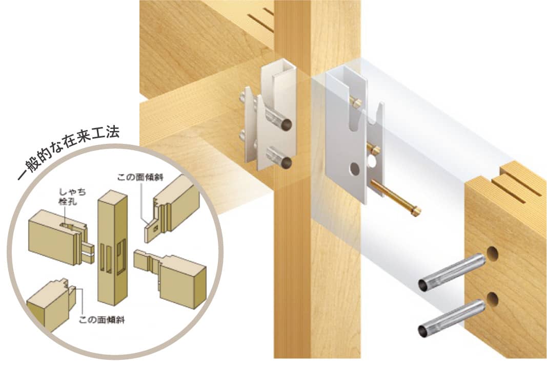 LVL（単板積層材）